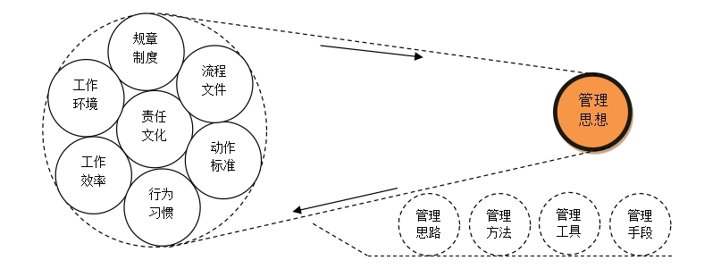 浅谈精细化管理变革 浅谈精细化管理变革