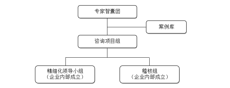 浅谈精细化管理变革 浅谈精细化管理变革